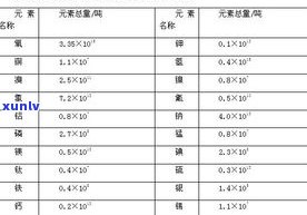 玉石成分分析表：详细解析玉石的化学组成