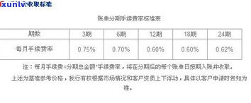 工商行信用卡还款日宽限期限是多久？账单日与还款日如何规定？