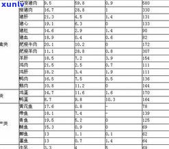 玉石成分元素含量表：全面了解玉石所含成分