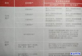 工商信用卡3天算逾期吗？宽限期包含当天吗？