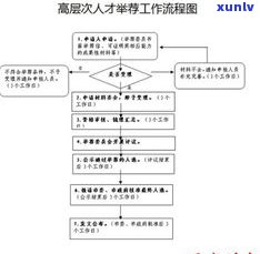 工行可以办理停息挂账吗？详解申请流程及条件