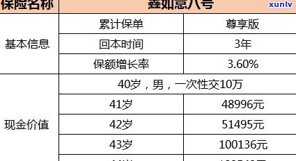 工银安盛鑫如意5号、6号及2号终身寿险：到期能否取出？能避债避税吗？何时可取？