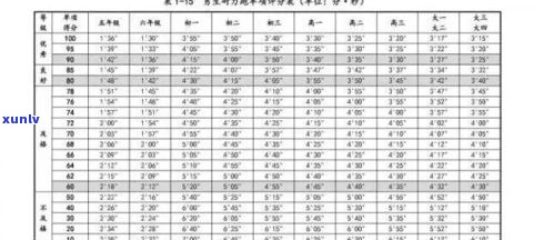 龙生普洱茶价格表全览：9668、0618等款式评价及收藏推荐