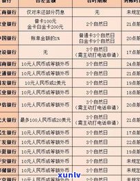 工商信用卡卡逾期利息可以免吗-2021年工商银行信用卡逾期新政策