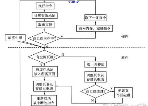 深入理解普洱茶制茶过程和工艺：全流程解析与图表展示