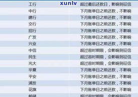 工行信用卡逾期：协商减免、自动扣款、影响时间全解析