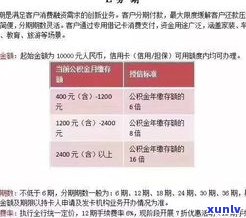 现在，工商银行信用卡可以分期还款吗？操作 *** 及使用条件全解析