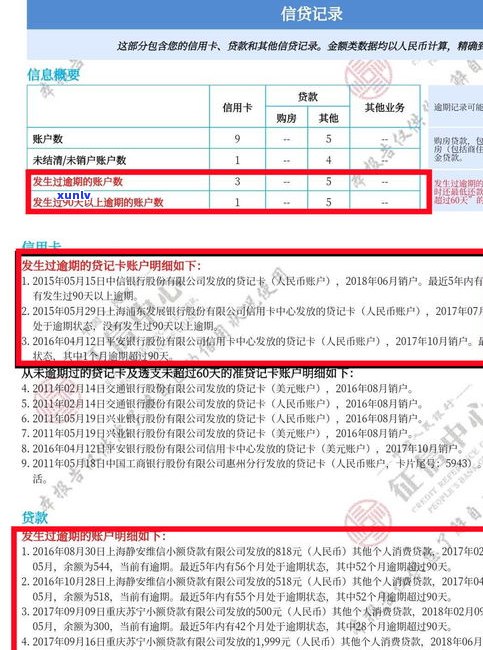 为什么工商银行信用卡逾期不打  /款？客户反映已上