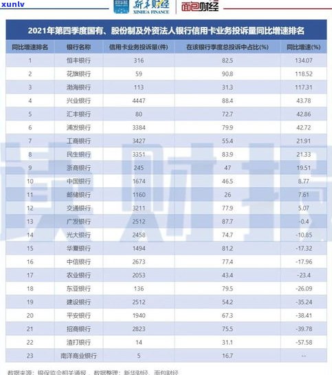 2021年工商银行信用卡逾期：政策、率及结果全解析