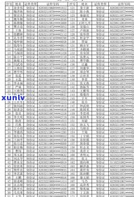 工商行信用卡逾期：欠款23000元会被起诉吗？逾期3个月后还清还会被起诉吗？逾期不还将怎样作用工行房贷和信用卡？