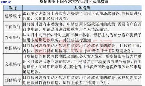 工商银行信用卡逾期会产生什么结果？2021年新政策及作用解析