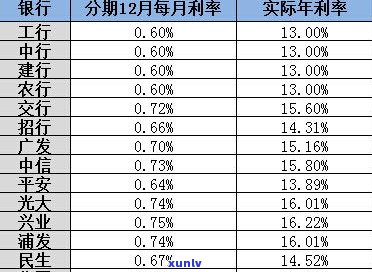 与工商银行信用卡协商还款流程及还本金，联系  是多少？