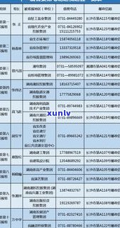 公安会受理信用卡疑问吗？熟悉公安与信用卡的关系及解决方法