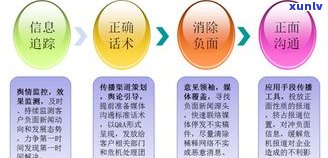 公安会受理信用卡疑问吗？熟悉公安与信用卡的关系及解决方法