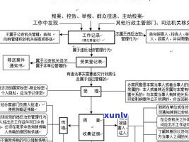 详解公安局信用卡立案流程：是否真的会警察上门抓人？流程图解析