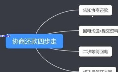 挂帐停息的结果及作用：熟悉信用卡挂帐停息的利弊与申请  