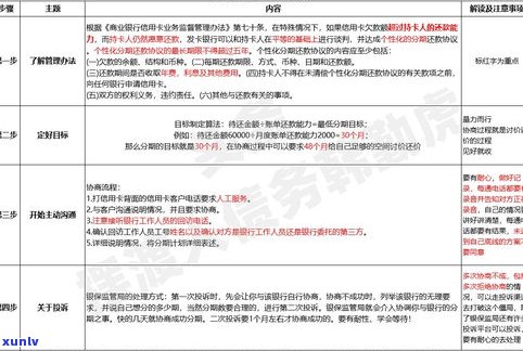 挂账停息银行会同意吗？知乎客户分享解决方案与作用信用风险