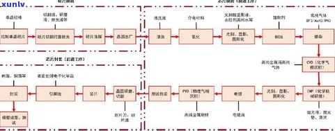 玉错金工艺流程：选料至完成的7步  工艺