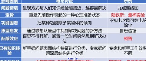 光大超限不能分期：原因、解决办法及影响