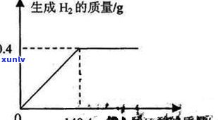 酸洗玉石中杂质：哪种酸最有效？解析酸洗危害与后处理特性，附放大图