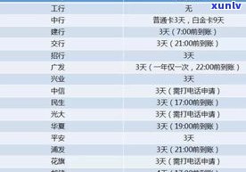 光大信用卡逾期宽限期是多久？影响吗？2021年新政策解析