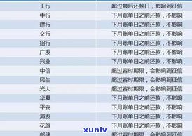 光大信用卡逾期一天收利息吗？真的吗？会对信用有作用并也许会上。