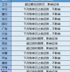 光大信用卡逾期一天收利息多少？对信用有影响吗？