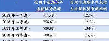 光大信用卡43000逾期一年：利息、解决方法及结果全解析