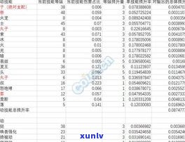 玉到底怎么定价的？全面解析玉石价格计算 *** 