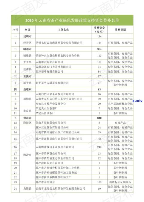 云南茶科所：单位性质、管理方式与茶叶品质全解析