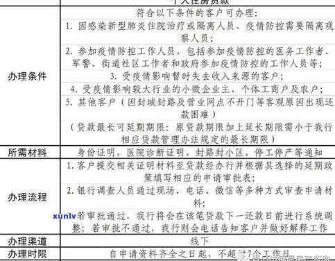 光大银行：可以申请延期还款吗？延期天数及条件全解析