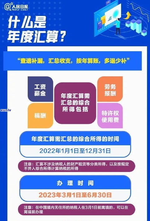 光大信用卡周末还款是不是算逾期？怎样解决？