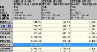 光大银行信用卡周三：半价优惠、活动详情、还款时间和年费信息全知道！