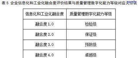 玉怎么样算好？全面解析玉的质量标准与评估 *** 