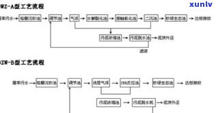 玉石表面磨砂处理工艺详解：流程、 *** 与应用