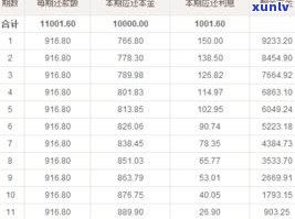 光大信用卡7万逾期五天利息多少？逾期一年多会怎样？