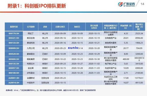 广发退息容易吗？影响大吗？多久能到账？全知道！