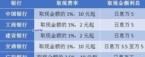 广发银行协商还款是否收费？手续费金额及真实情况是什么？已有人成功协商还款吗？