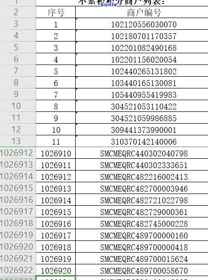 广发信用卡消费利息合法吗？每月多少钱？