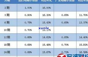 广发银行信用卡消费利息：定义、计算及返还方法