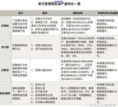 广发银行信用卡消费利息：定义、计算及返还方法