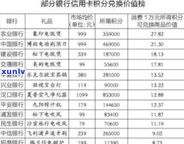 广发银行信用卡消费利息：定义、计算及返还方法