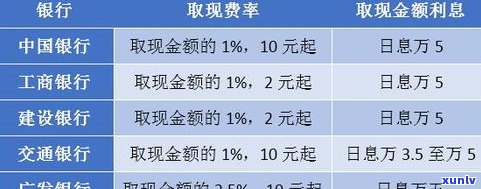 广发银行信用卡消费利息：定义、计算及返还方法