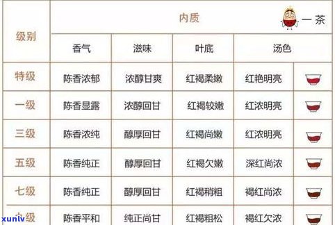 普洱茶评判363-普洱茶评判标准