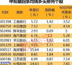 广发银行滞纳金现在能否减免？计算 *** 及金额是多少？