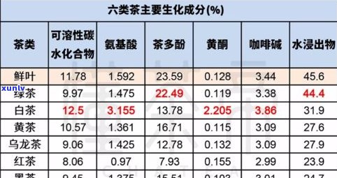 普洱茶中的单株茶含量：特性、功效与更高值解析