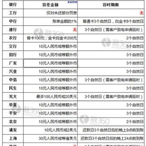 广州银行信用卡能否延期还款及宽限期介绍