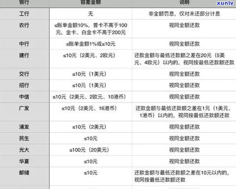 广发卡信用卡逾期几天将影响，切勿忽视还款期限