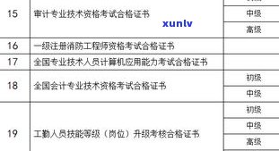 广发银行停息挂账办理流程及留意事项