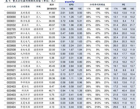 大益茶普洱茶价格查询-2021年最新报价表及官网信息